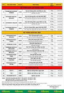 Bảng Báo Giá Sơn Newway Mới Nhất 2024